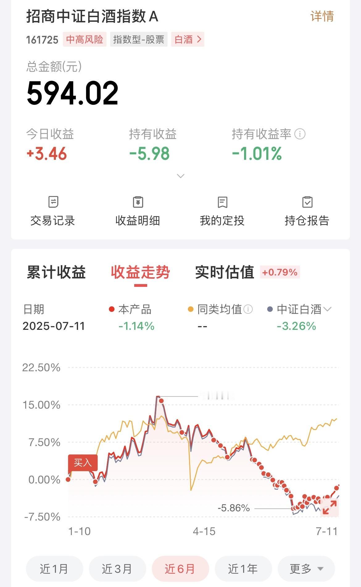 白酒指数已经“猥琐发育”一个月，从最低点开始，悄悄的涨了快5个点。

曾经一路下