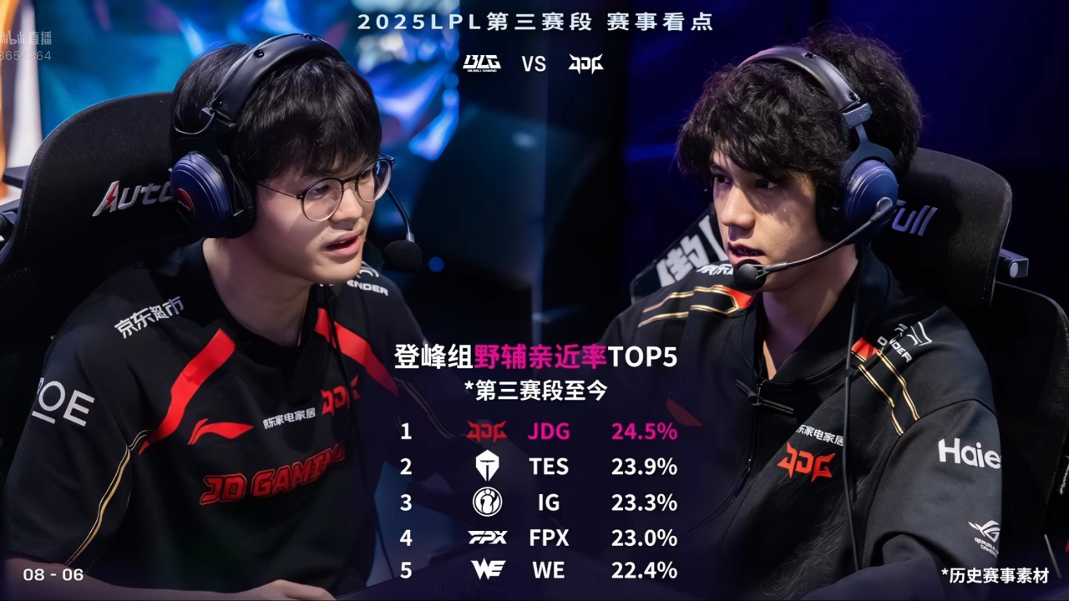 JDG目前第三赛段至今野辅亲近率最高的队伍blg对战jdg2025lpl第三赛段