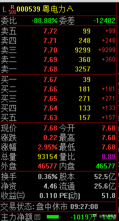 集合竞价强势股！芳华剧本