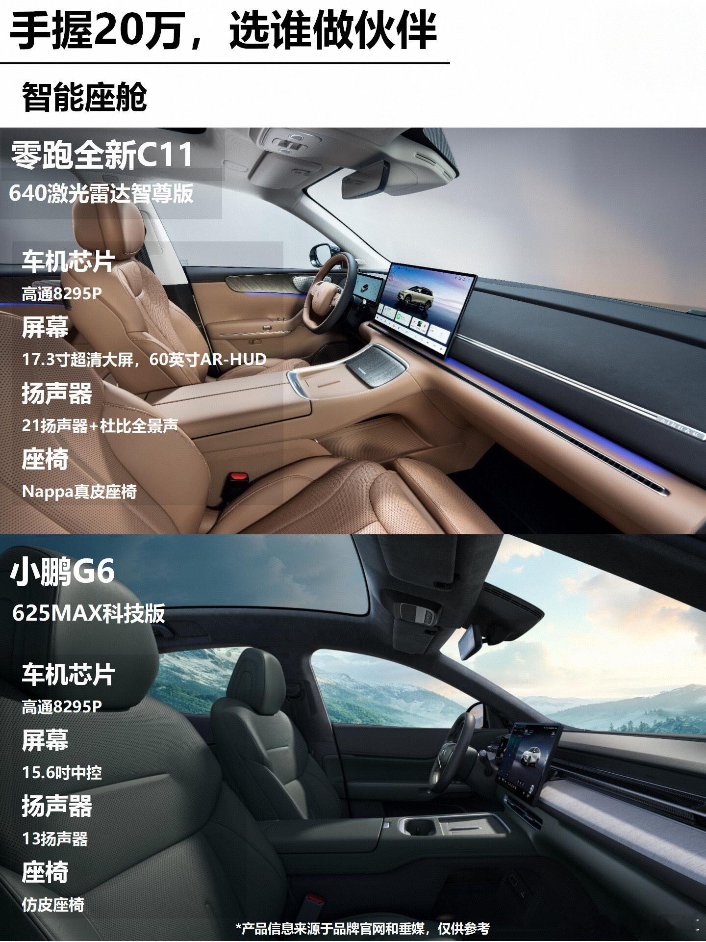 20万内预算买纯电SUV，你选谁？👏有宝子问，预算20万内想买一台纯电SUV，