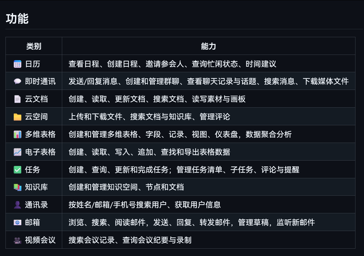 飞书/Lark 开源了自己的命令行工具啦！项目地址：github.com/lar