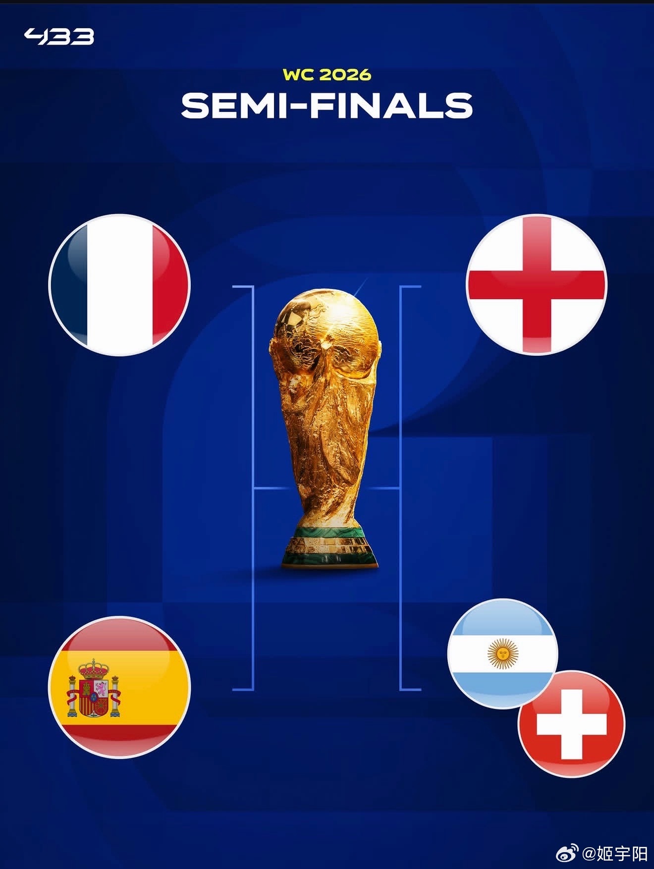 英格兰vs挪威法国🇫🇷、西班牙🇪🇸、英格兰🏴󠁧󠁢󠁥󠁮󠁧󠁿已