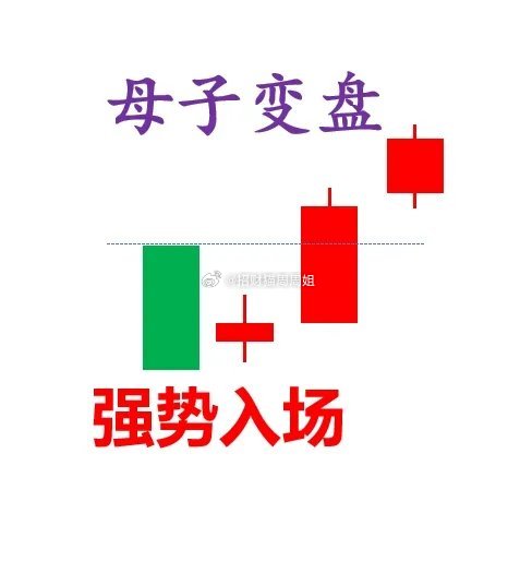 炒股用好这7种买卖技巧，新手也能媲美老手，值得收藏！第1种：三阴翻红，主力进攻；