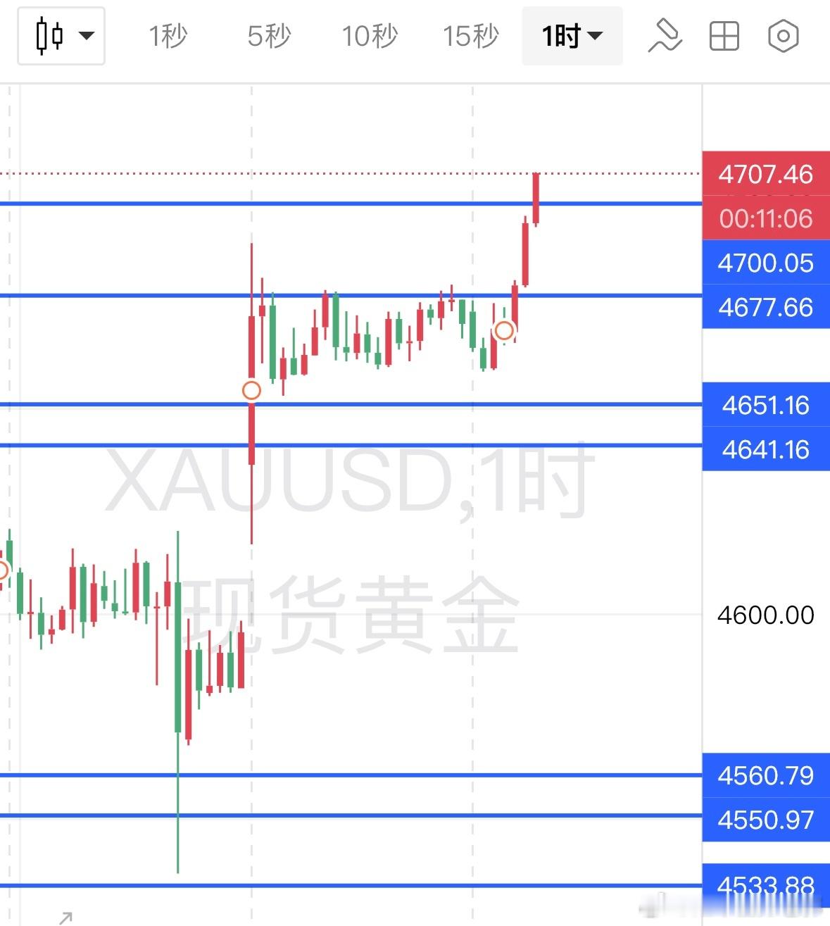 质疑我？没关系，等的就是这一段，上方后续压力 4715、4721。两个沽空位。先