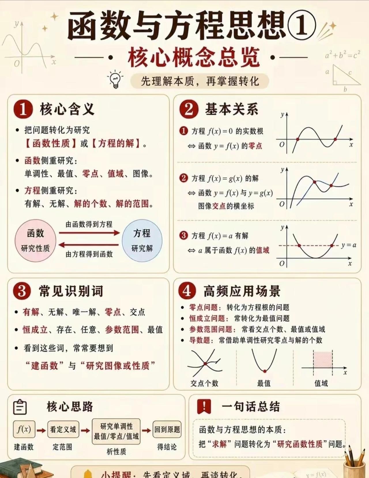 函数与方程思想
