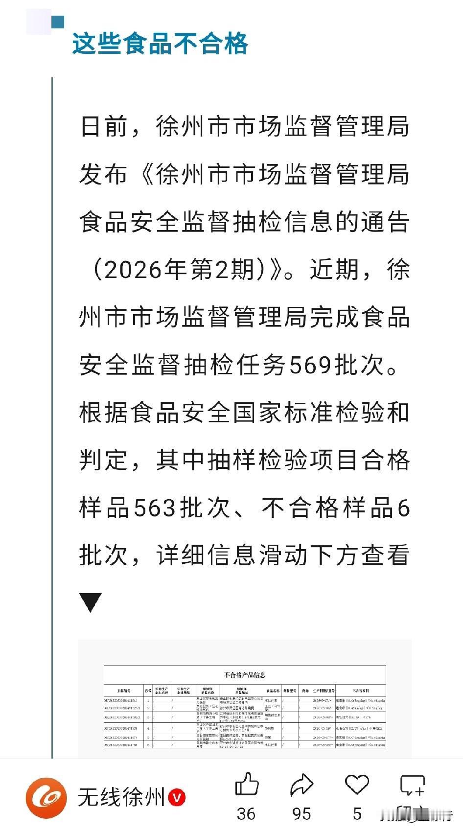 近日徐州市场监督管理局发布今年第2号食品安全监督抽检信息的通告。抽检各类食品56