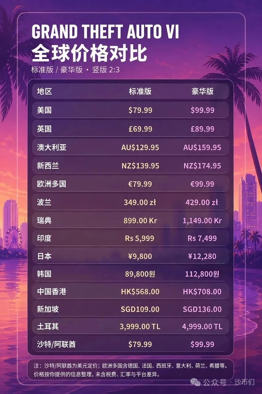 给他爱 6 全球售价对比 & 历代销量，太惊人了！！ 