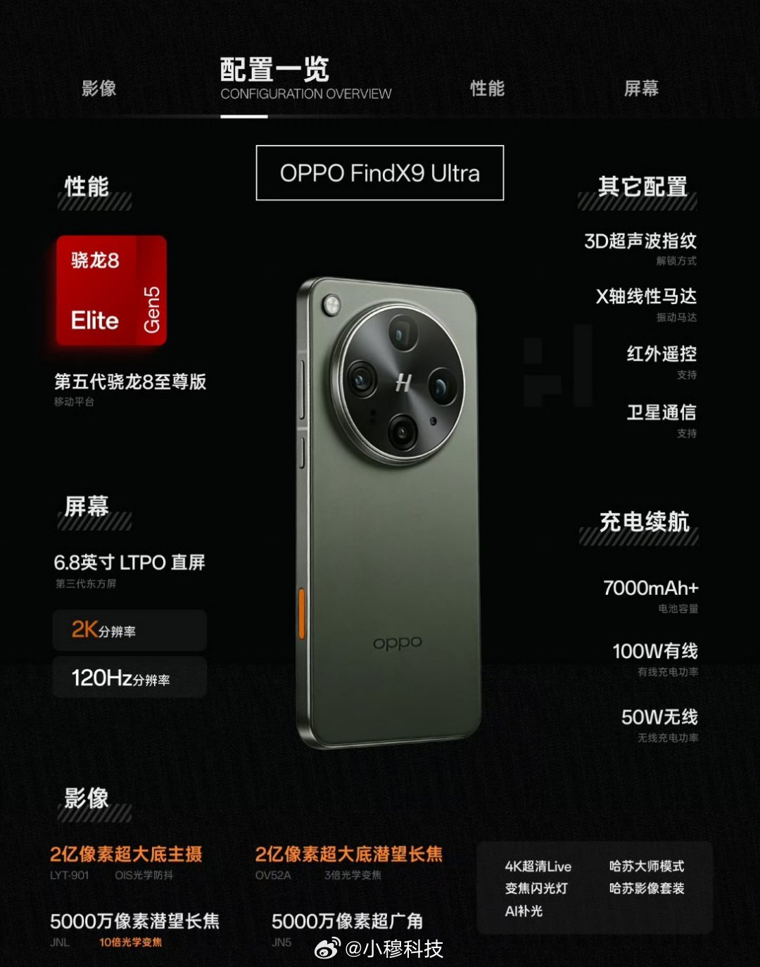 OPPO Findx9 Ultra配置汇总，价格大概率6999起，大家满意嘛