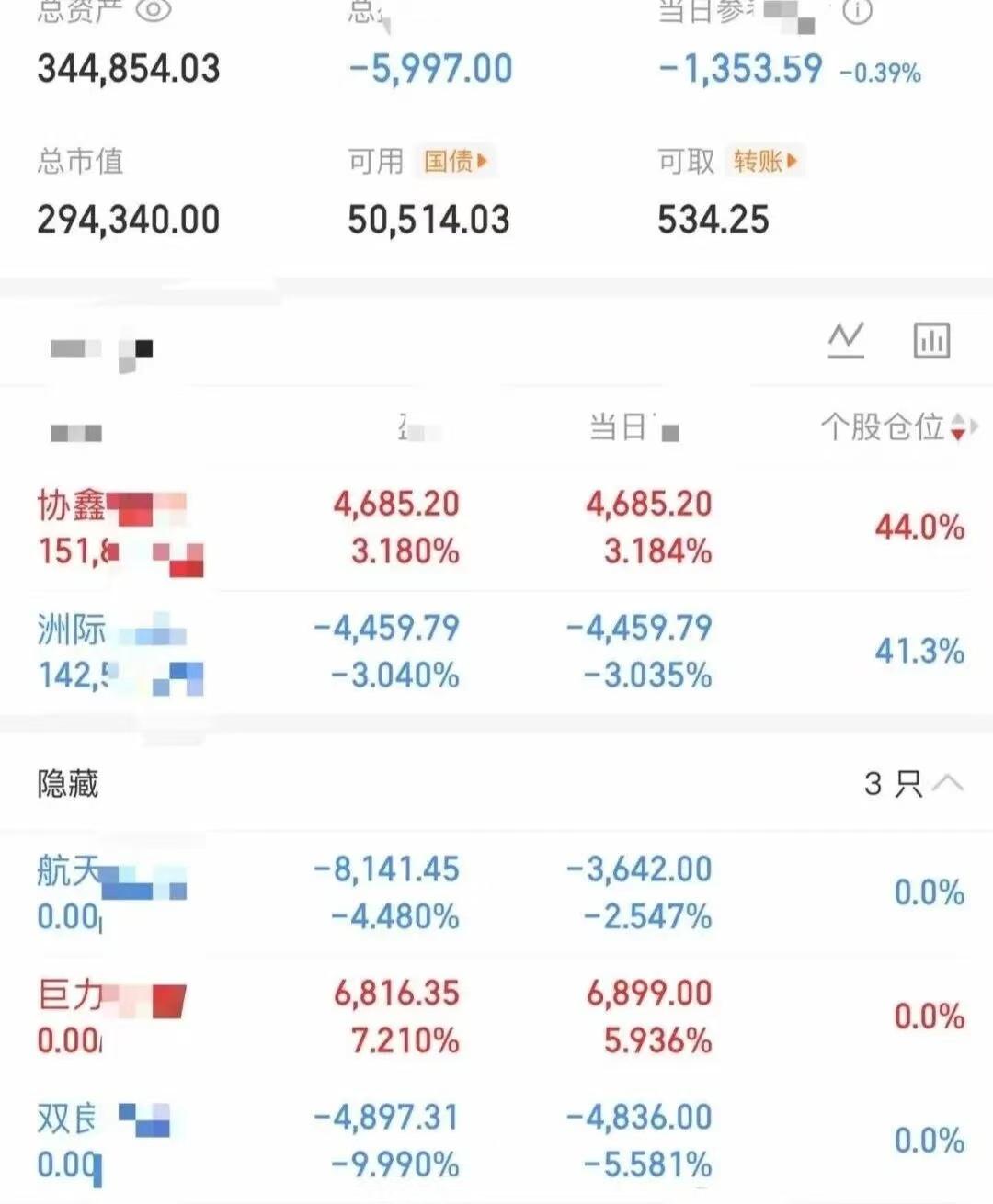 大曾子收盘又绿了！追了两个票，一个烂板，一个冲高回落，收盘还亏了一千多，看样子明