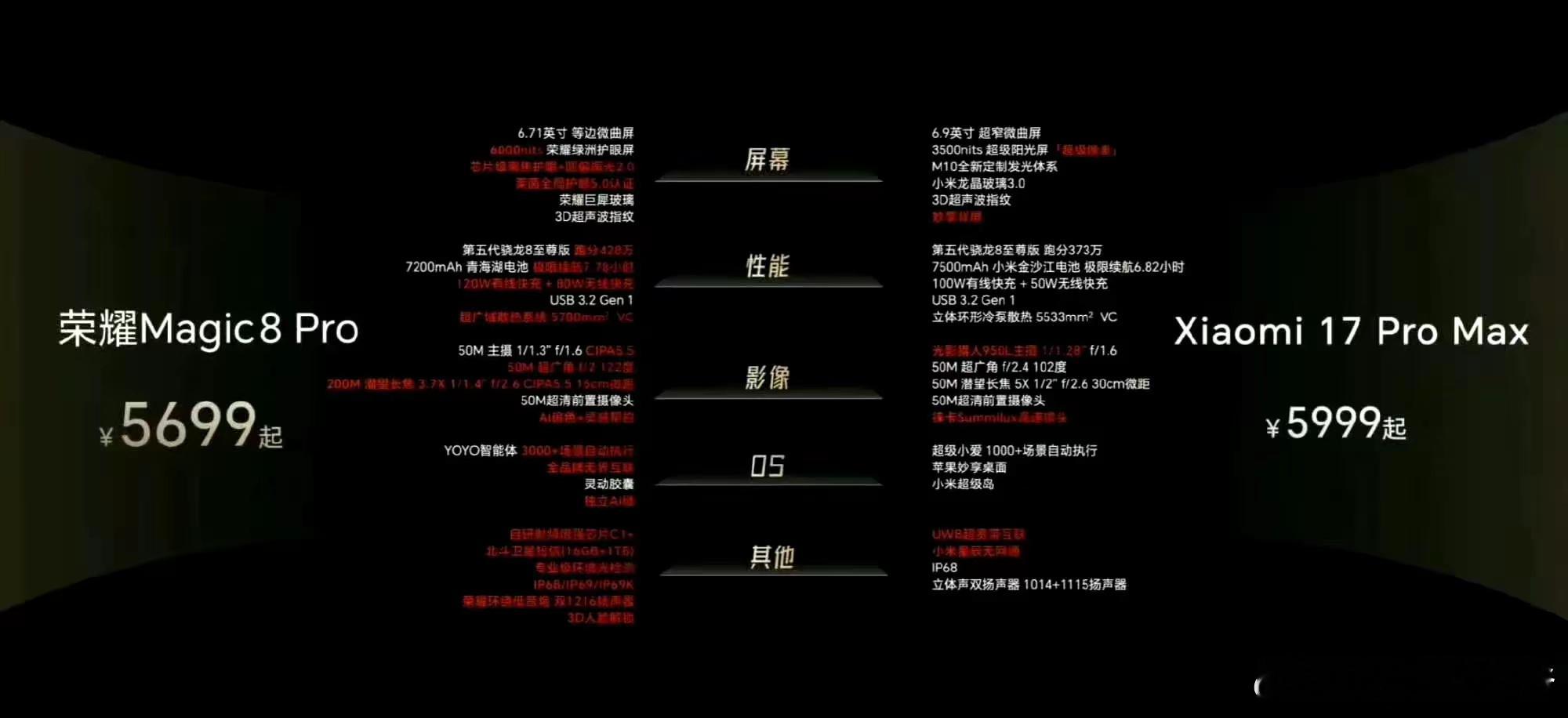 荣耀：标准版是友商天花板，PRO 比友商 PRO Max 更 Max！发布会直接