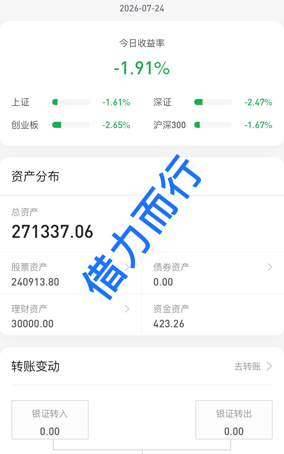 26.7.24
今天受昨晚外围市场的影响低开低走，收盘是4900多支个股待涨，四