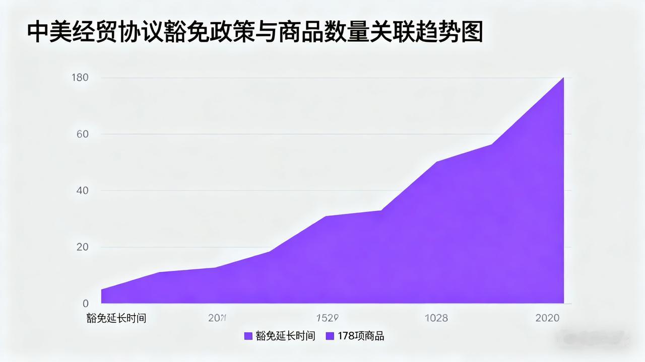 中美经贸大反转！美国延长对华关税豁免至2026年，背后信号太关键
 
距离原豁免