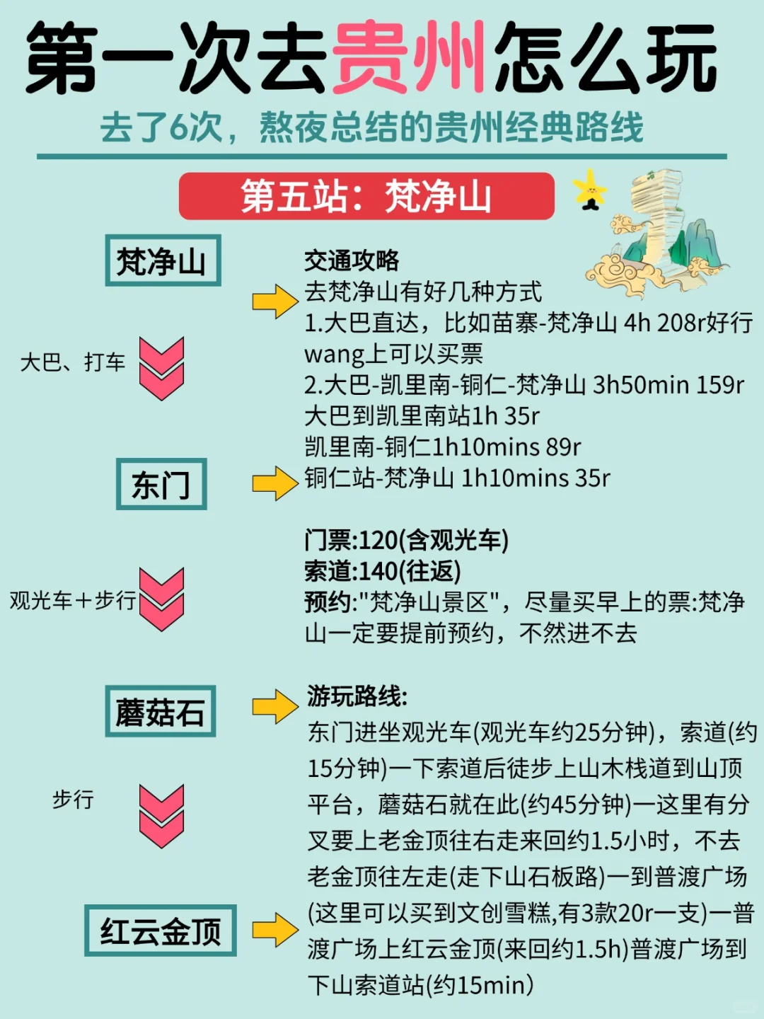 请大数据把我推给8月要去贵州的朋友‼️