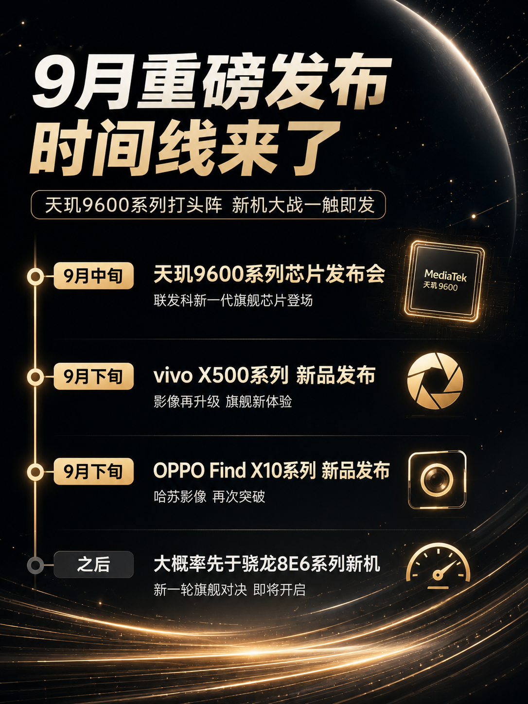 今年9月手机圈应该会很热闹 天玑9600系列暂定9月中发布 vivo X500系