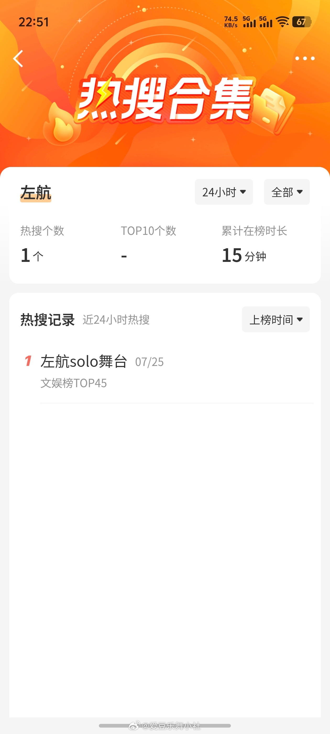 TOP青岛演唱会热搜汇总（Day 1）苏新皓 > 朱志鑫 > 张泽禹 > 张极 