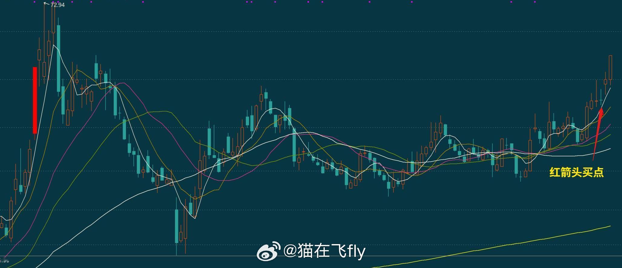 在号上给老粉分享的福利票也新高了神买点恭喜一直支持猫的朋友多点赞互动，ok的 ​