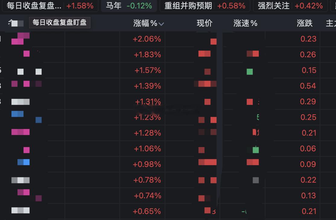多匹马突然异动！ ​​​