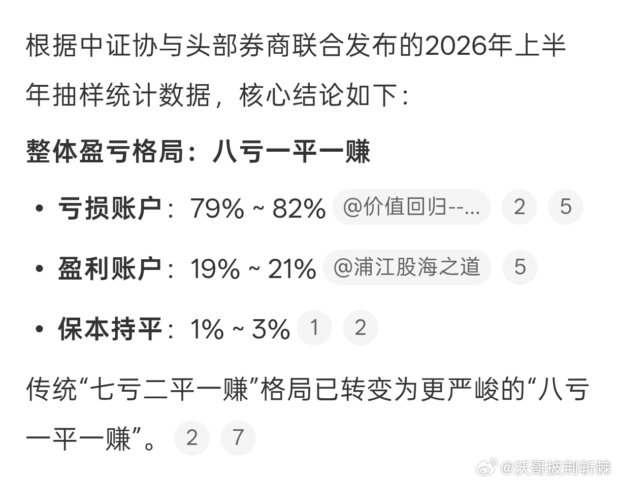 上半年全国散户八亏一平一赚，。那就是说2026年上半年总账户盈利的只有10%，估