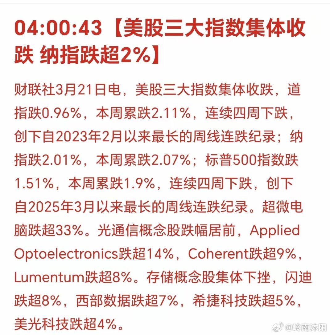 清晨六点被手机消息惊醒，美股三大股指全线收跌，不少定投账户已由盈转亏。市场观点认