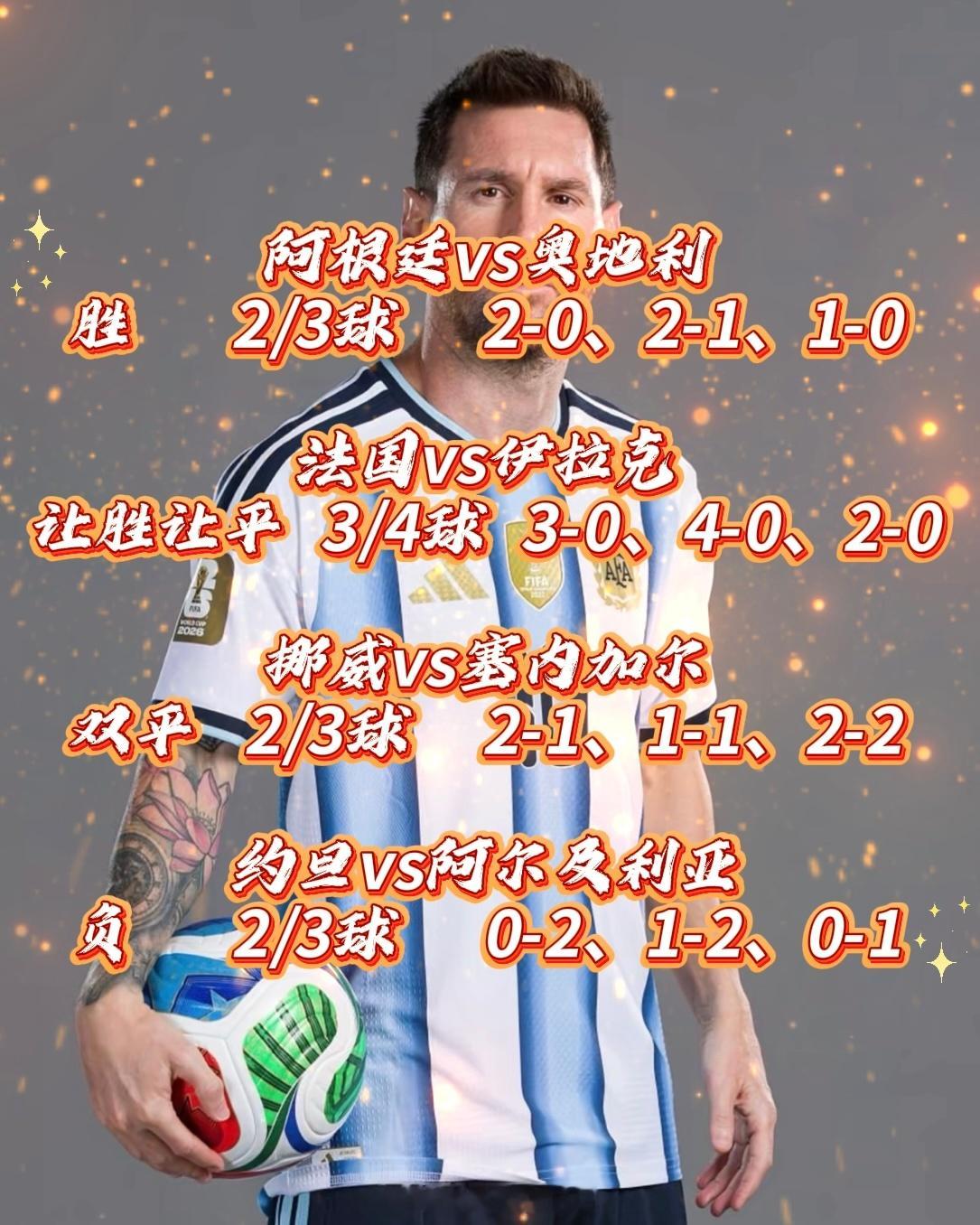 今日世界杯 看点十足！梅西二秀！阿根廷vs奥地利 胜         2/3球 