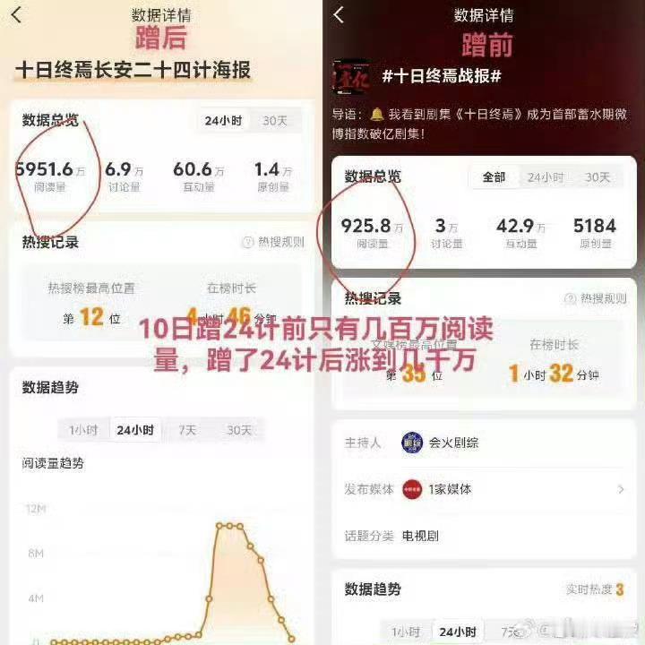 原来这就是虾捆绑长安二十四计的原因。捆绑前0人在意，连洋芋开机，都没有虾在意。捆