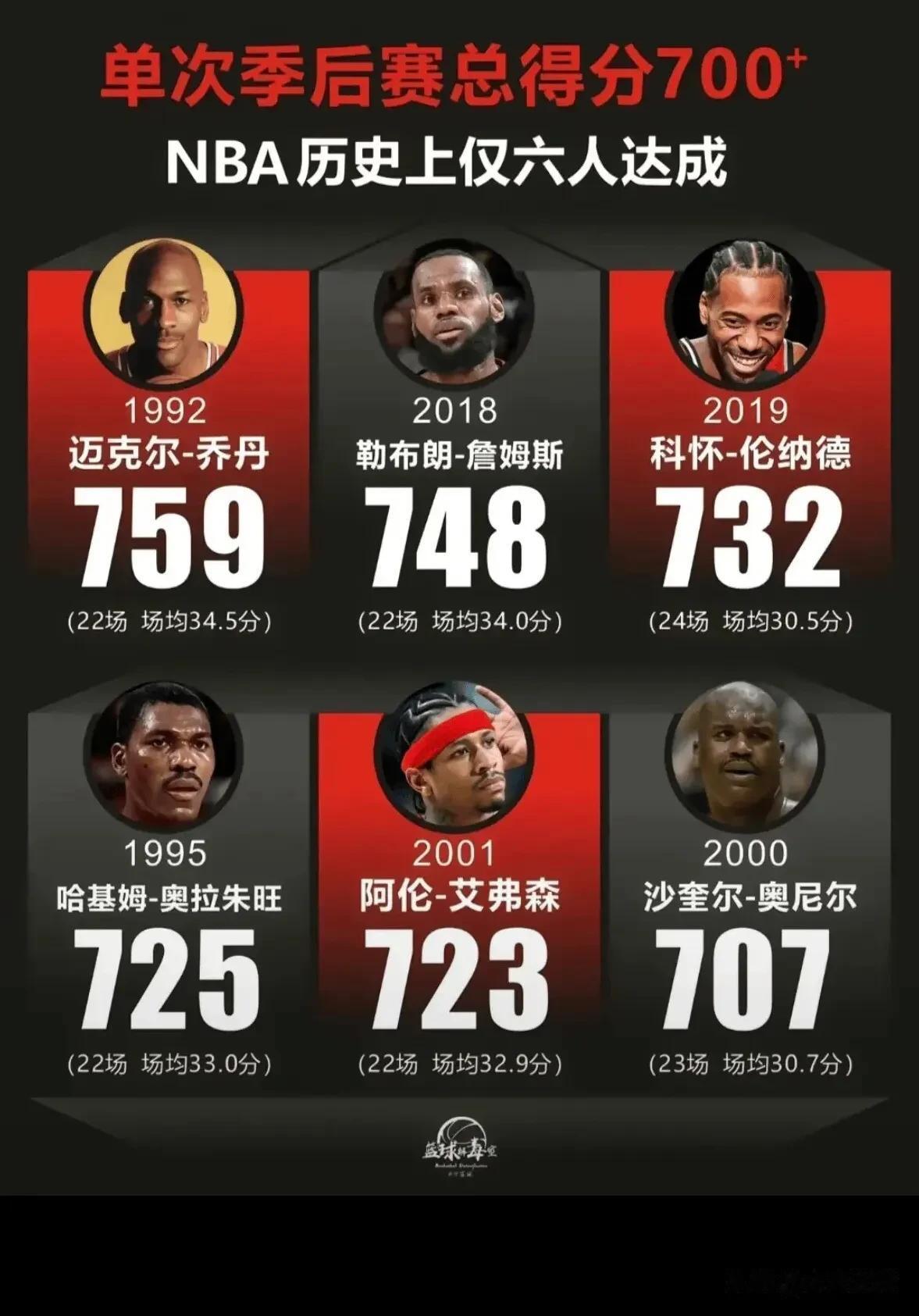 我认为这个数据如果变成奖项，将比得分王有含金量，小卡绝对是受益者！

在一场关于