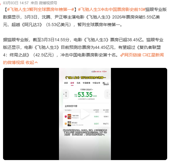飞驰人生3暂列全球票房年榜第一 ？？？这是媒体自己这样宣传的还是片方要求这么宣传