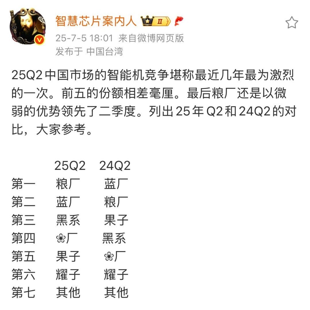 小米持续第一依旧稳定发力[加油] ​​​