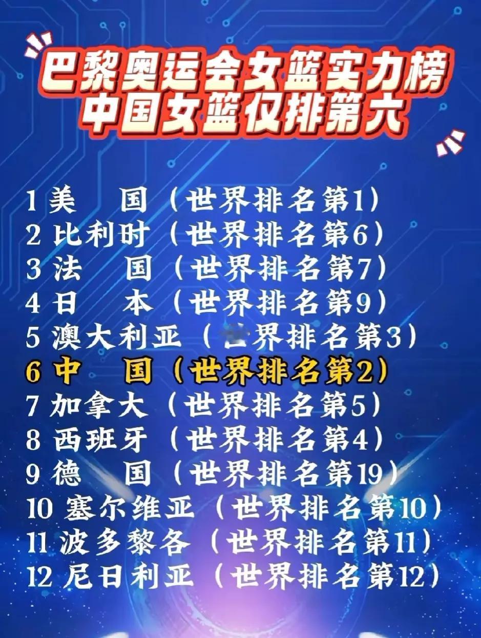 难道是错觉吗？女篮给球迷感觉很强的，在亚洲也是鲜有对手，怎么一遇到欧美球队就会被