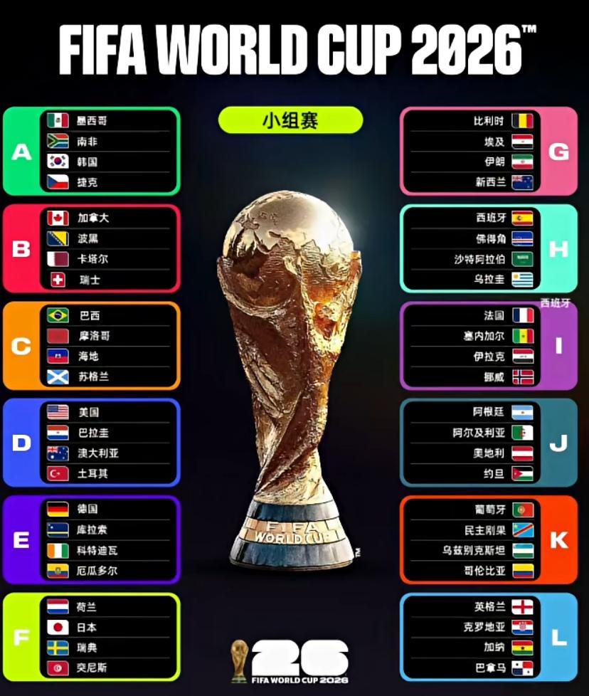 倒计时5天！2026美加墨世界杯，48队104场史诗级盛宴！6月12日凌晨揭幕！
