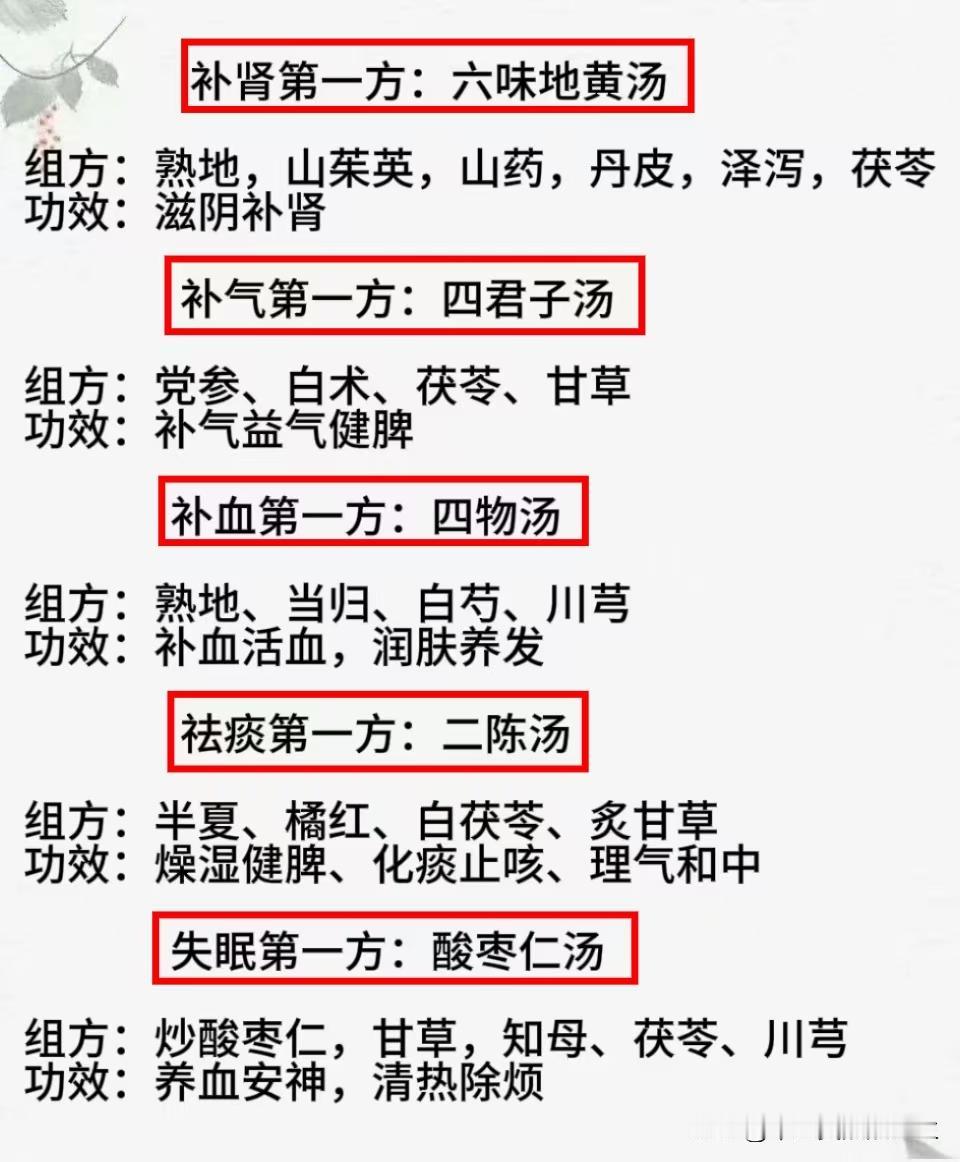 中医用药第一方，今天给大家分享五个，学会全家受益！

补肾第一方：六味地黄汤
