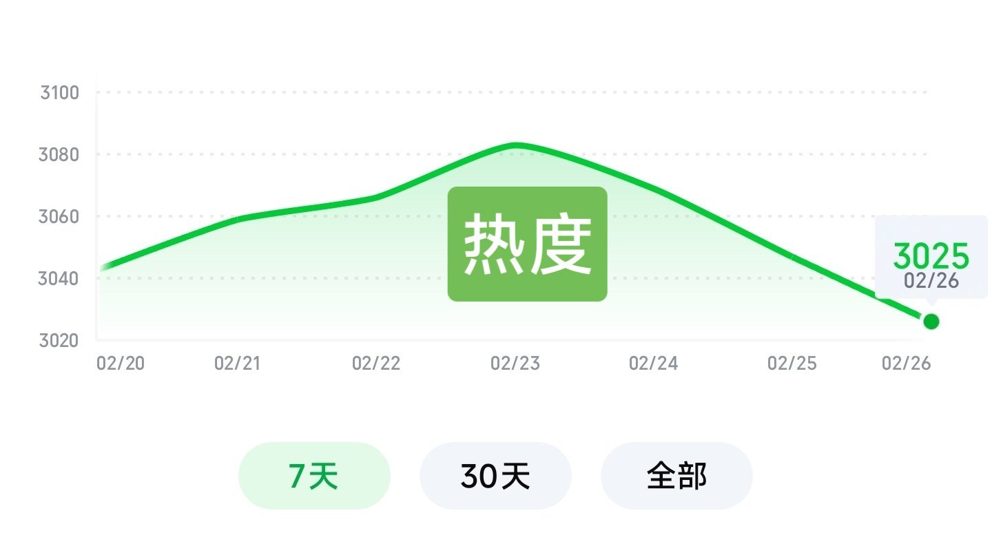 为什么成毅《天地剑心》春节后迎来了一个站内热度小高潮？因为很多网友把王权富贵宿命