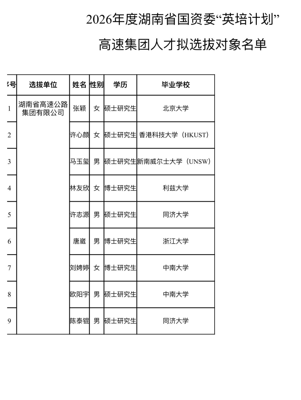 名单公示！2026湖南国资委英培计划拟选拔对象

📢 发布单位: 湖南省国资委