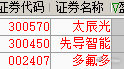 之前A股是游资定价，弱转强，1进2……每个人都连滚带爬，现在管理层引导到价值投资