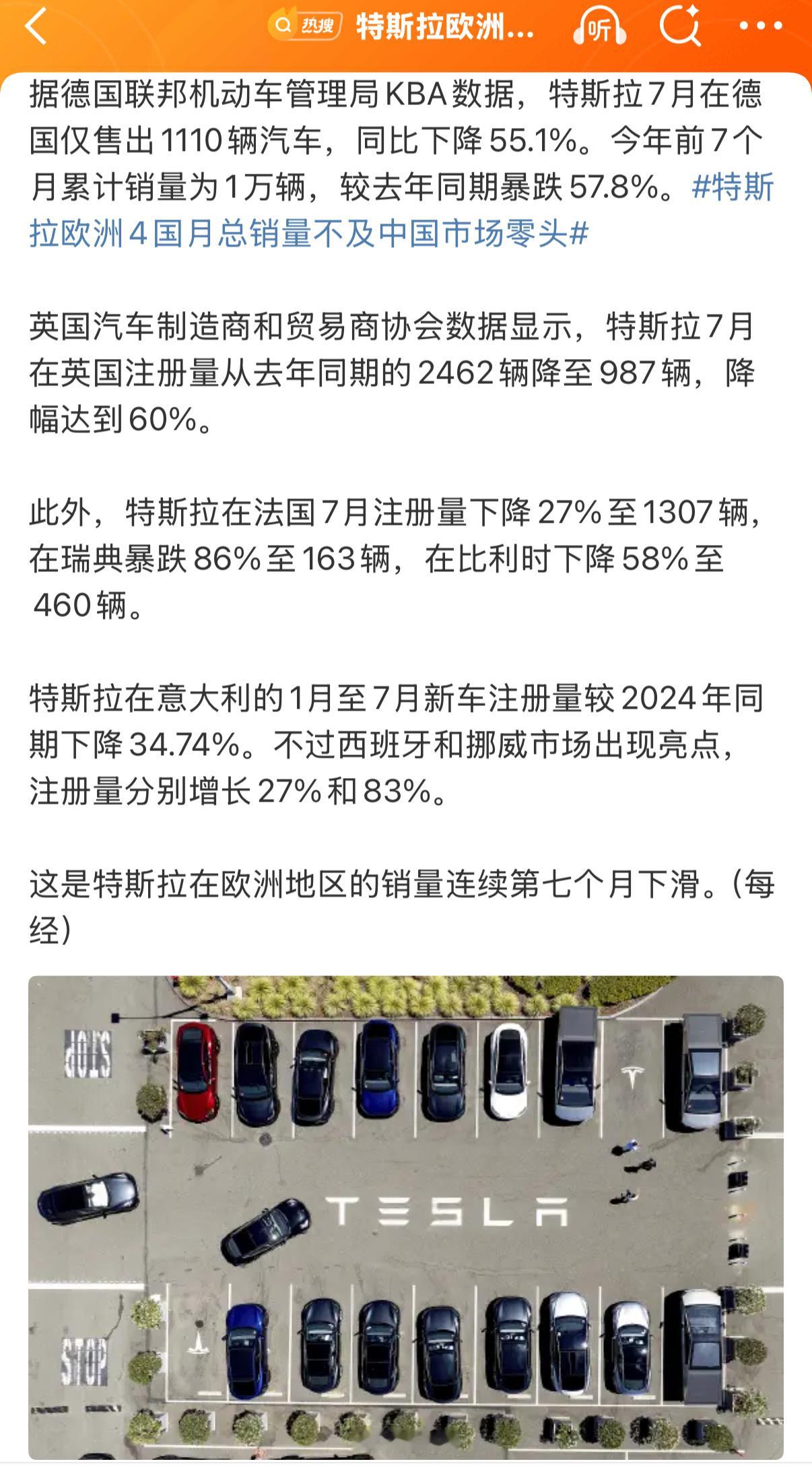 特斯拉欧洲销量崩了特斯拉还沉浸在自己全球新能源车销量神话的美梦里，创新太少了……