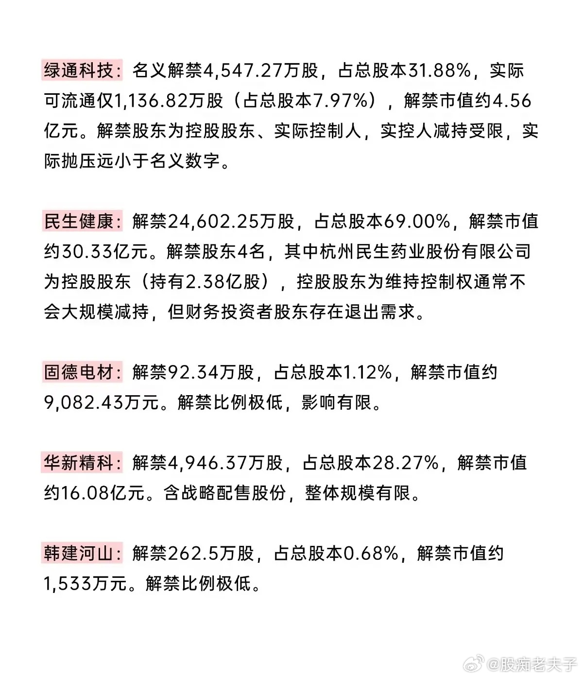 很多人忽略的隐形压力！下周解禁个股全盘点，分清真假利空不少朋友复盘只盯着板块热点