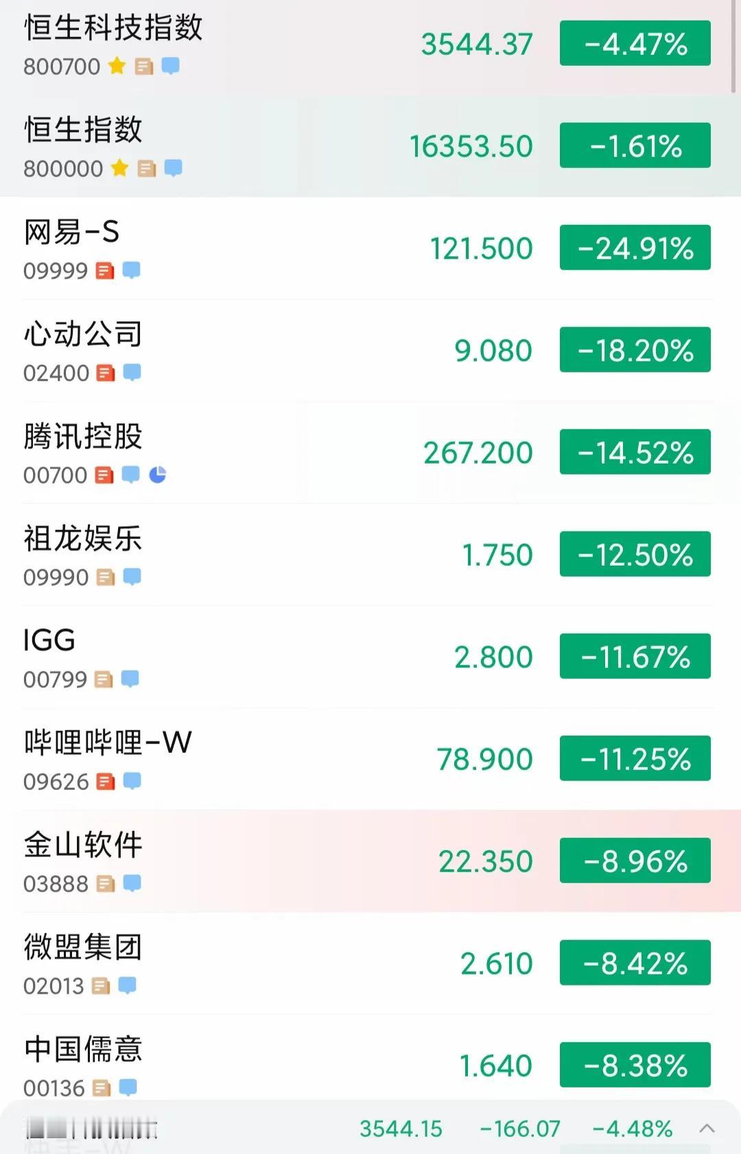 政策一出，所有游戏沾边的一律逃不过。