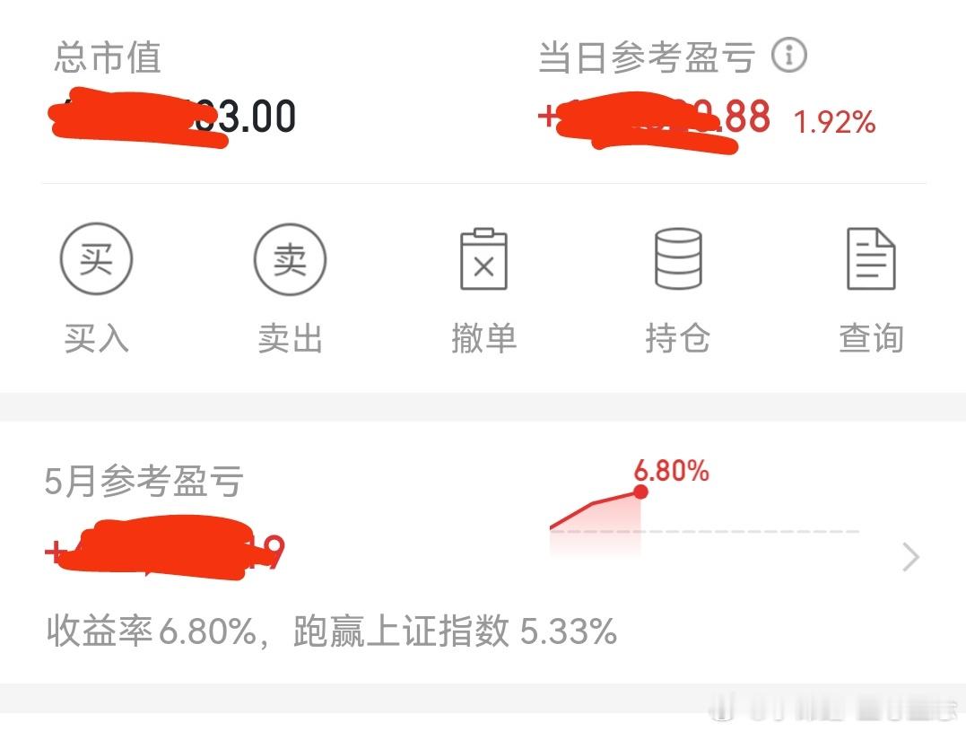 收评：今天全部操作结束，小赚1.9个点，稳稳的幸福。5月份盈利6.8个点，往后的