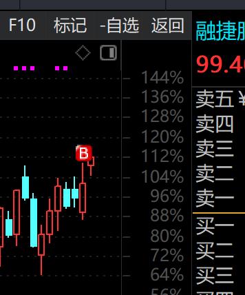 玩不过这些人哦，不是低开就是低开。

太难了，中国的股市。为何要搞T加1来收割散