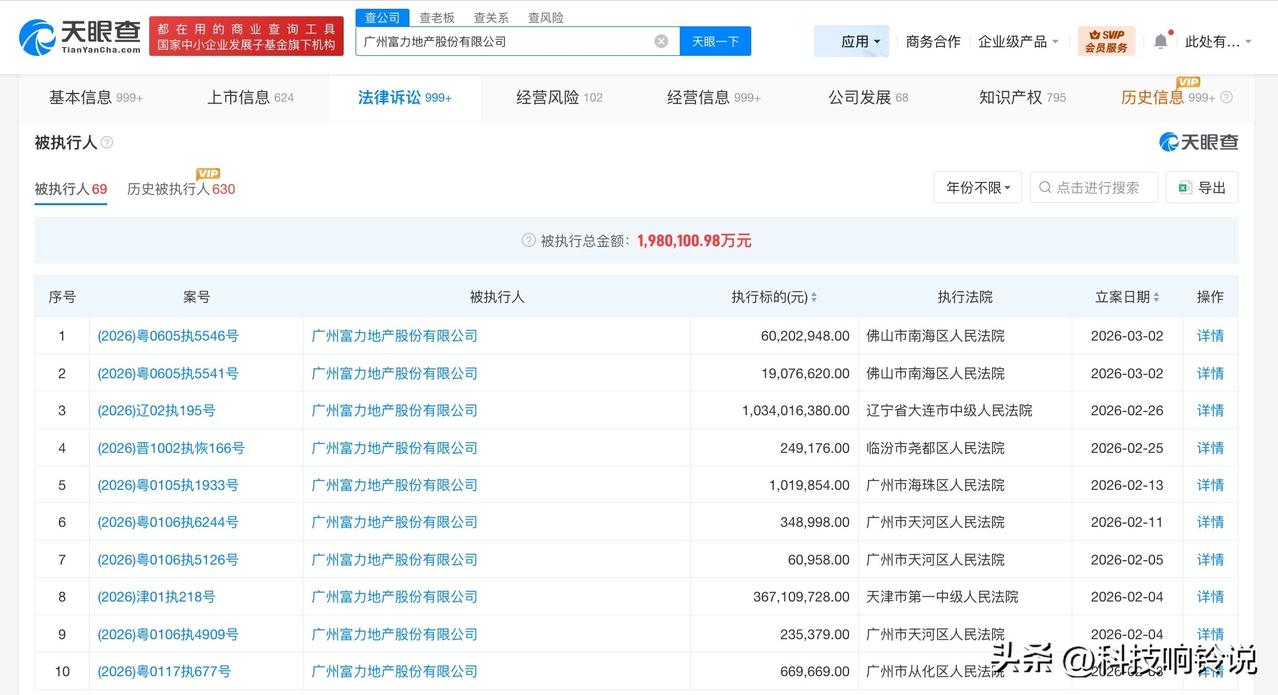 【富力地产等被执行11.1亿】
天眼查法律诉讼信息显示，2月26日至3月2日，广