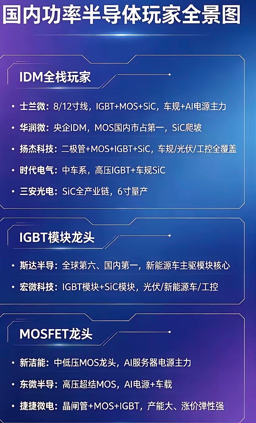 彻底缺货！碳化硅史诗级紧缺，订单锁到2027年，缺口高达70%当下第三代半导体最