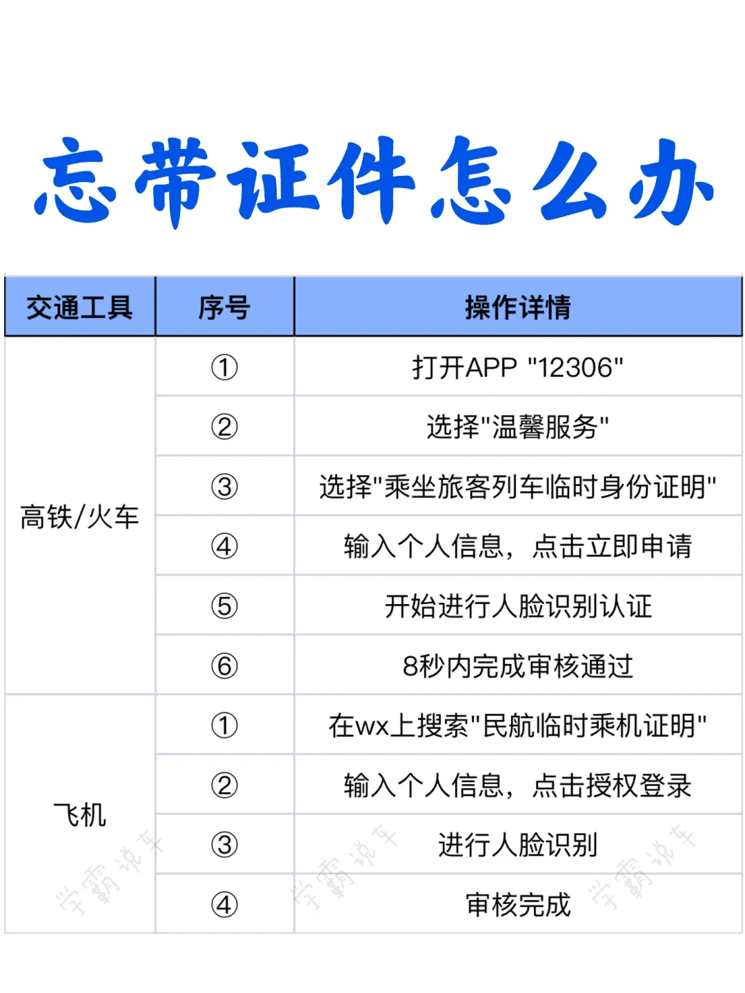 丢三落四的姐妹，出行忘带证件，10秒就能搞定