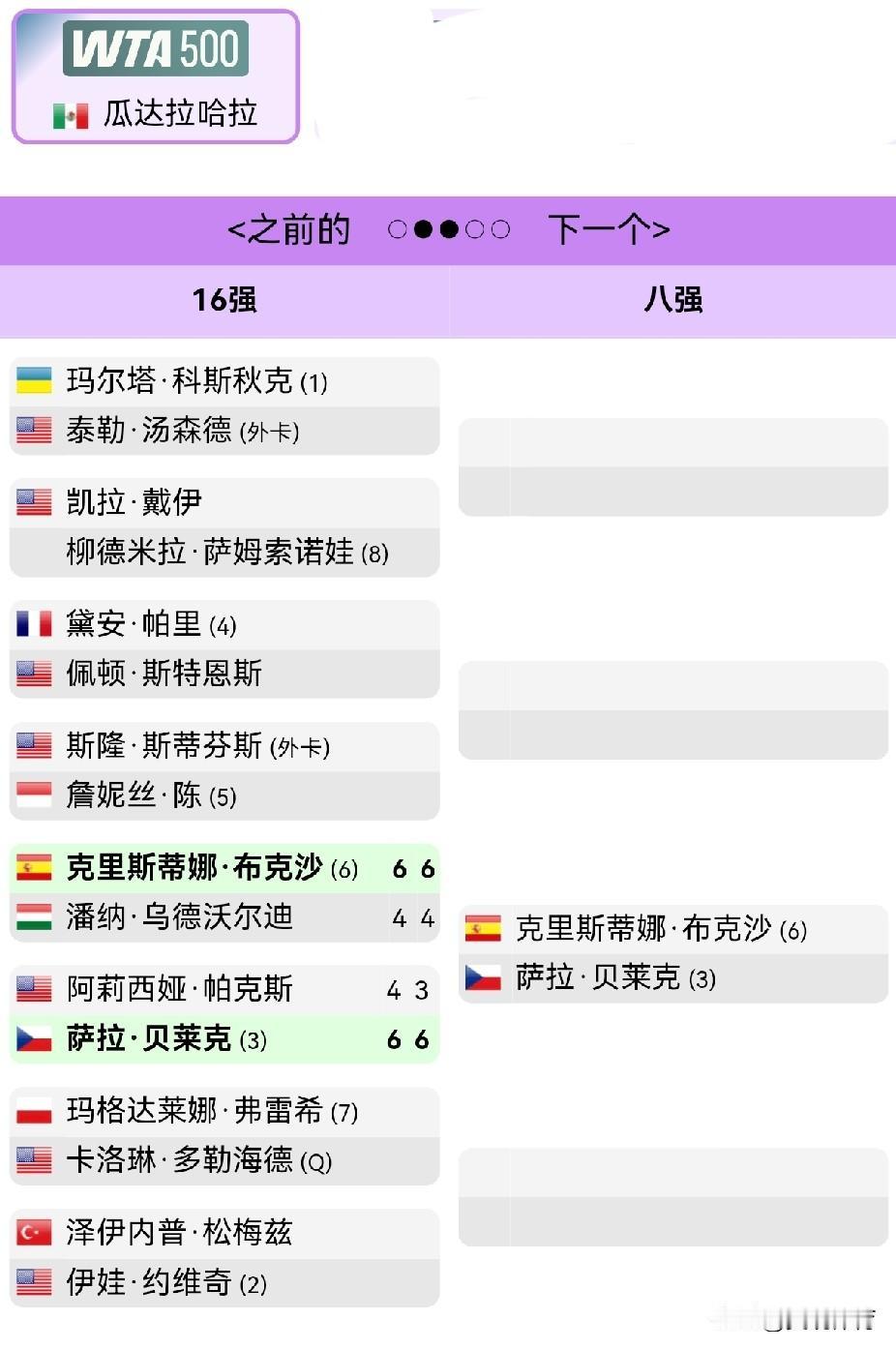 WTA500瓜达拉哈拉网球公开赛16强

上半区：
玛尔塔·科斯秋克 (1)
泰