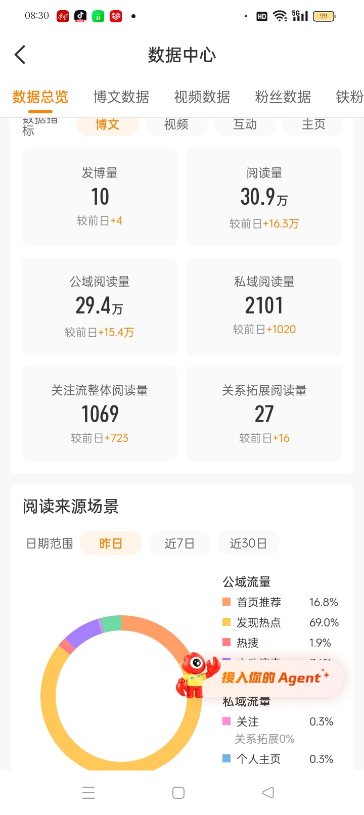 有点想冲红了吧。。 ​​​