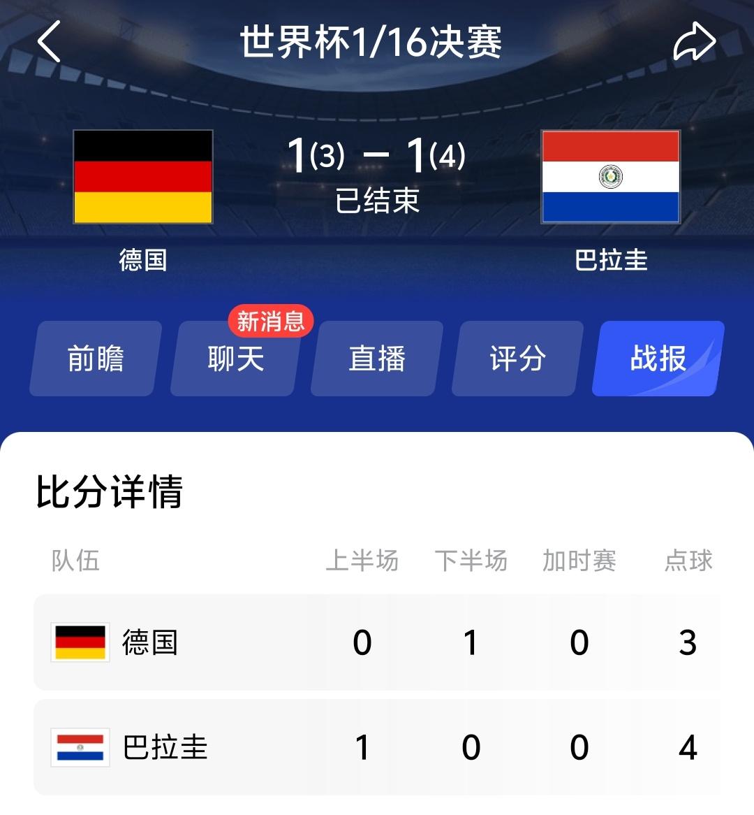 德国点球不敌巴拉圭，这样的结果相当于德国还是没有小组出线，毕竟以往世界杯是没有1