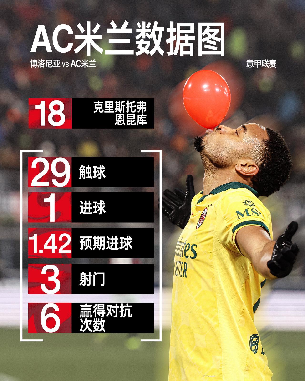 时刻制造威胁😈