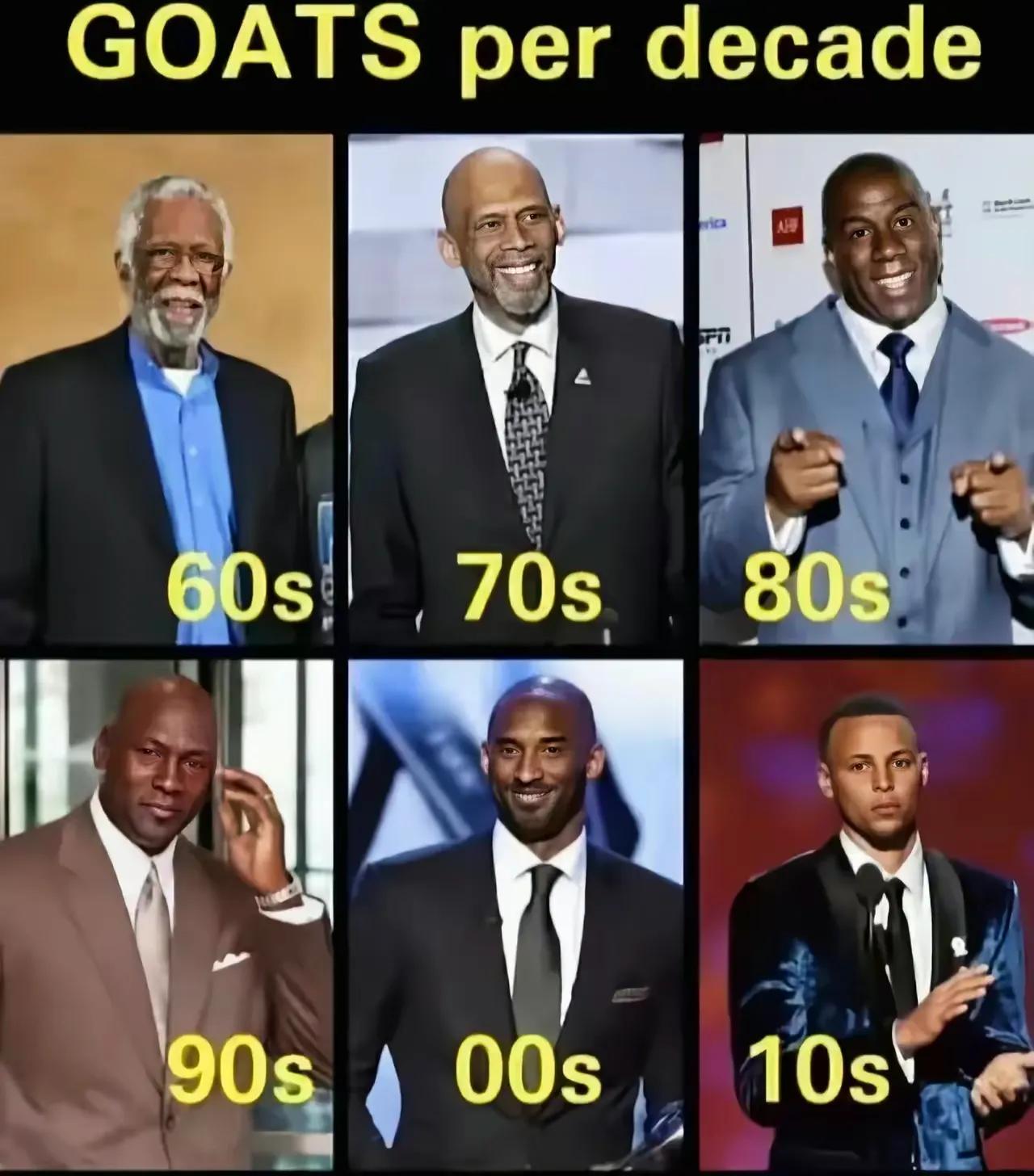 美媒发布NBA各个年代goat：詹姆斯啥也不是！
60年代：拉塞尔，11冠

7