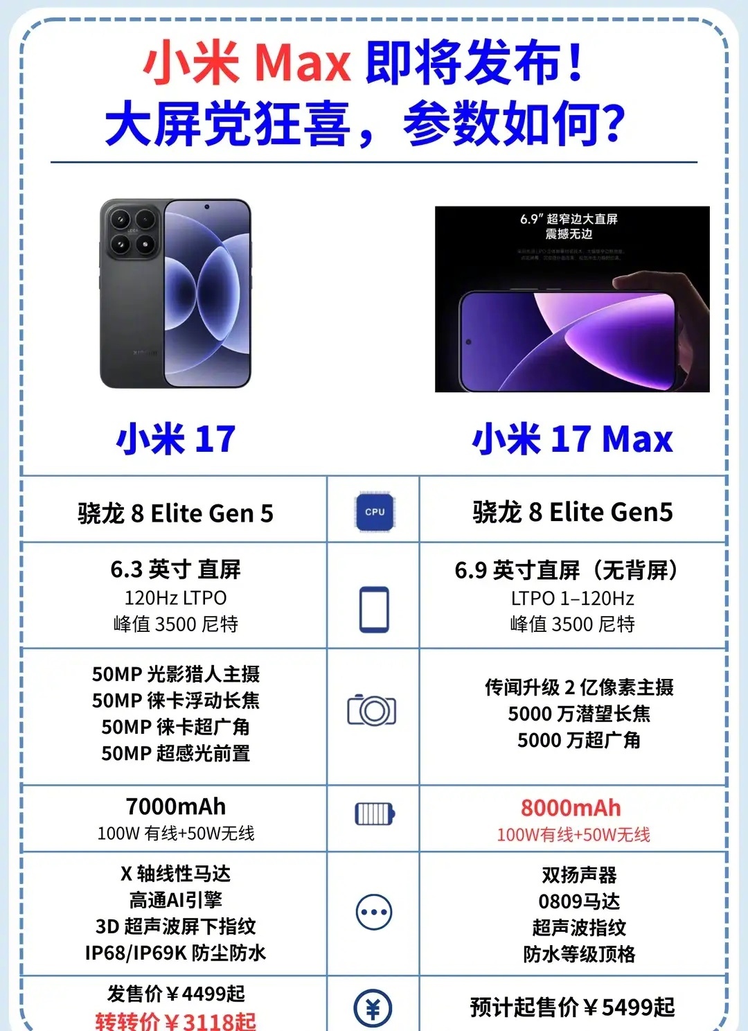 小米Max即将发布！大屏党狂喜，参数如何？医生提醒跑马拉松或影响精子质量过量运动