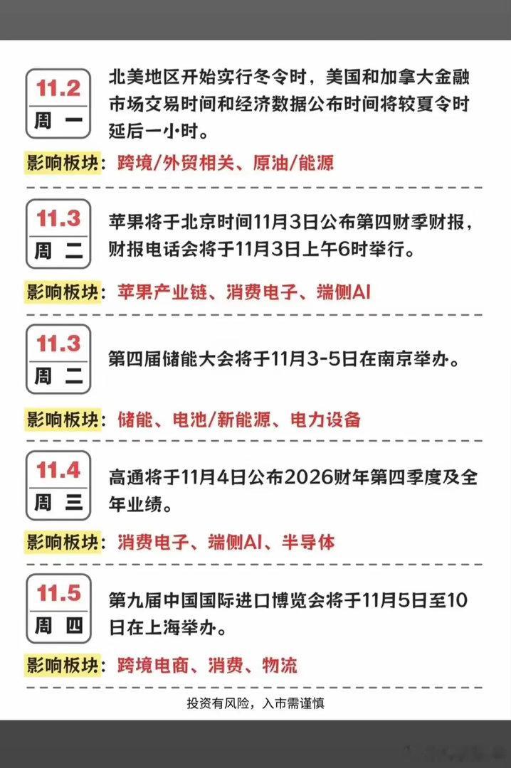 11月份：财经大事件 前瞻参考！1.电动自行车，检测认证2.纺织，棉花，化纤原料