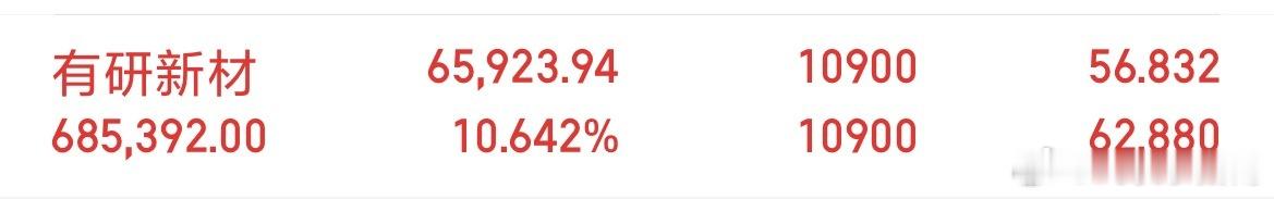 今天的科技走成这样已经很满意了 